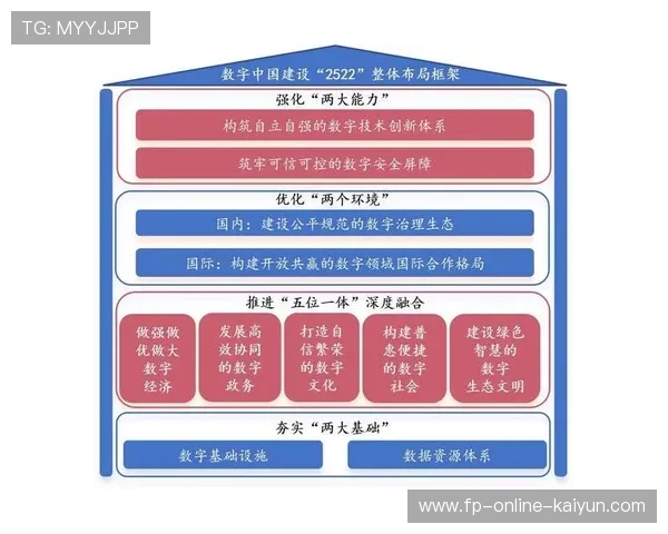 新闻中心深度分析产品升级换代计划强化数字经济布局，品牌数字化升级